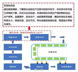 環(huán)保新政的平衡之道 告別“一刀切”，擁抱智能化治理